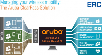 ПРИГЛАШАЕМ ВАС принять участие в вебинаре О РЕШЕНИИ ARUBA CLEARPASS + DEMO!